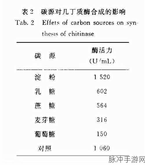几丁质是关键怎么刷：如何有效拓展几丁质应用领域的关键策略