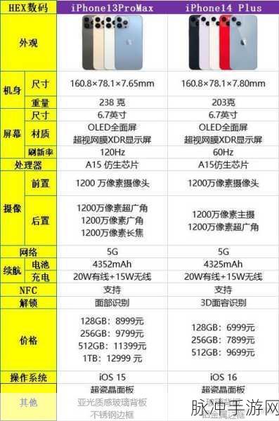 日本iphone14promax价格：日本iPhone 14 Pro Max最新价格及购机建议全面解析