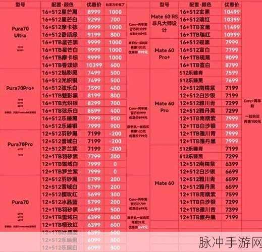 华为Mate60和苹果15哪个打游戏好一些：华为Mate60与苹果15哪个更适合游戏玩家？