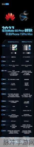 华为Mate60和苹果15哪个打游戏好一些：华为Mate60与苹果15哪个更适合游戏玩家？