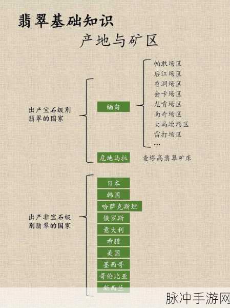 一级产区和二级产区区别是什么：一级产区与二级产区的主要区别分析