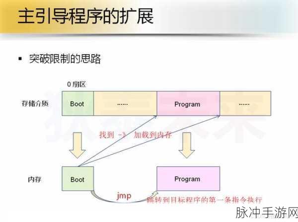安装无法写入文件怎么解决：拓展安装过程中无法写入文件的解决办法与步骤分析