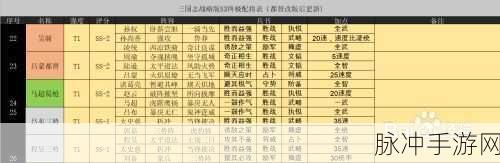 三国志战略版s3队伍排名图表：三国志战略版S3赛季队伍排名全面解析与策略建议