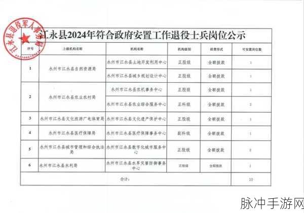 2024退伍军人招回：2024年退伍军人重返岗位，助力国家建设新征程