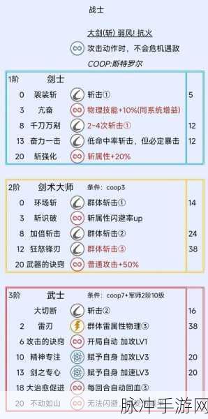 暗喻幻想武士解锁之谜全解析