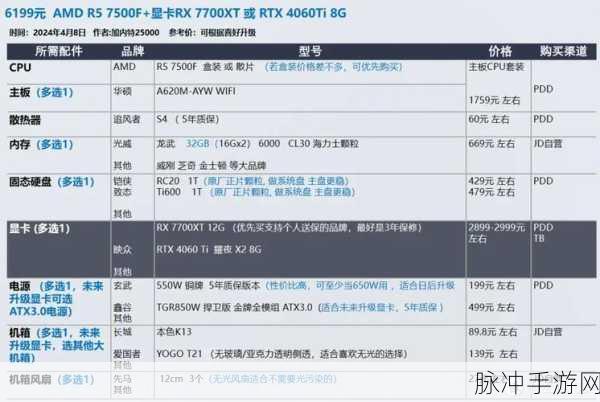 amd955cpu配什么显卡：适合AMD955 CPU的最佳显卡推荐与搭配指南