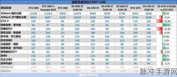 amd955cpu配什么显卡：适合AMD955 CPU的最佳显卡推荐与搭配指南