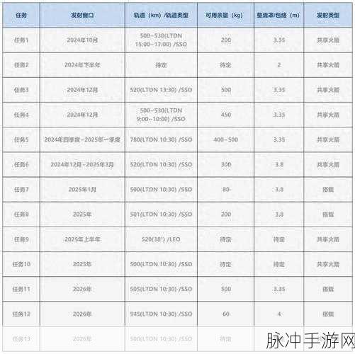 中星6b卫星2024最新参数：2024年中星6B卫星最新参数与技术特点详解