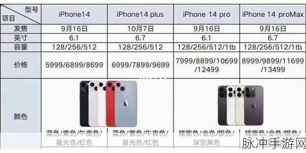 iphone14多少欧美：iPhone 14在欧美市场的销售表现及用户反馈分析
