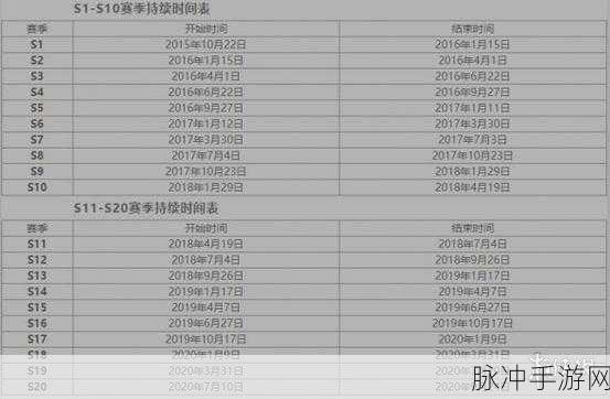 王者新赛季什么时间更新：《王者荣耀》新赛季的更新时间通常在每年的特定月份，具体日期会提前公告。