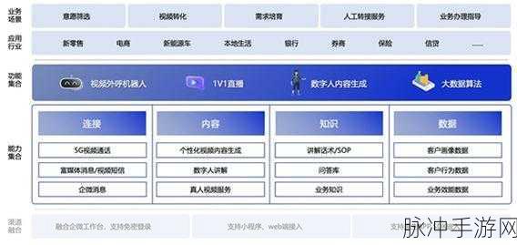 5g00ai香蕉在线观看视频：探索5G技术与AI结合的香蕉视频新体验平台