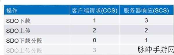 超碰canopen在线：深入探讨CANopen协议在自动化系统中的应用与优势