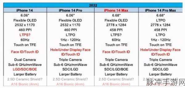 iphone14欧美日韩版本区别：iPhone 14欧美日韩版本差异解析与购买建议