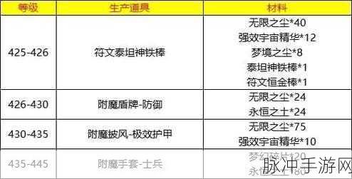 wlk附魔1-450最省材料攻略：《魔兽世界》WLK附魔1-450最省材料攻略详解与技巧分享