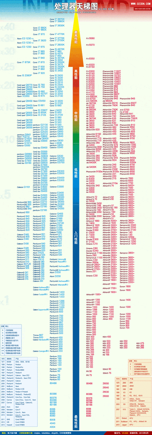 amd955配什么显卡最合适：“最佳搭配：AMD 955处理器适合哪些显卡？”