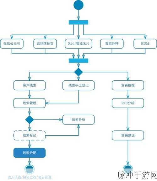 成免费crm伯乐：免费CRM系统助力企业高效管理客户与销售流程