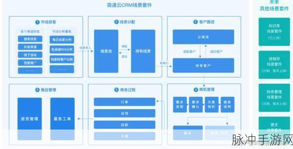 成免费crm伯乐：免费CRM系统助力企业高效管理客户与销售流程