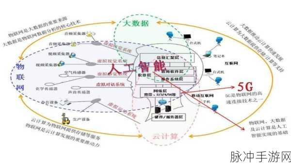 5g天天奭5g天天运动逻辑学：探索5G时代下的运动逻辑与智能化发展路径