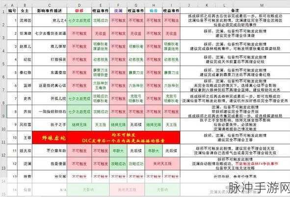 侠客风云传悟性怎么提高到100：侠客风云传：如何将悟性提升至100的详细攻略