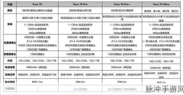 麒麟9000s1与麒麟9000E区别：深入分析麒麟9000s1与麒麟9000E的主要区别与特点