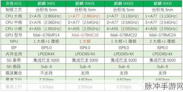 麒麟9000s1与麒麟9000E区别：深入分析麒麟9000s1与麒麟9000E的主要区别与特点
