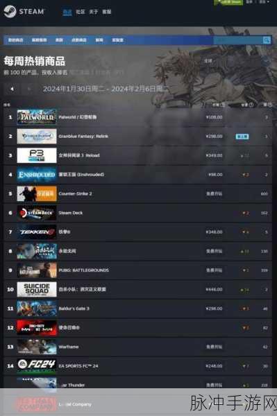 steam如何看游戏销量：在Steam上查看新标题的游戏销量，可以通过第三方网站和社区讨论来获取相关数据。