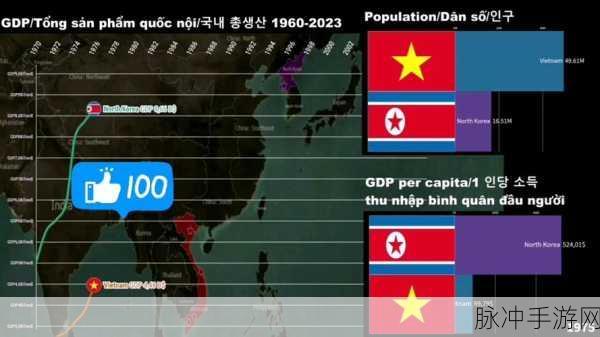 美国vs日本vs韩国VS朝鲜：美国、日本、韩国与朝鲜的政治经济文化对比分析