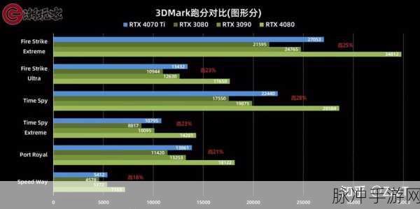 3080显卡价格走势图：2023年3080显卡价格波动分析与趋势预测