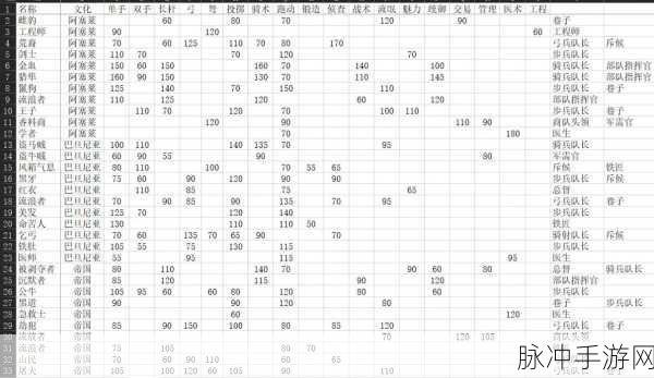 骑砍战团 部队属性文件在那里：在《骑马与砍杀：战团》中，部队属性文件的具体位置是游戏安装目录下的“Modules”文件夹中。您可以通过以下步骤找到它：