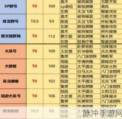 三国志s3t0阵容表：深入解析三国志S3T0阵容表：最佳搭配策略与角色分析