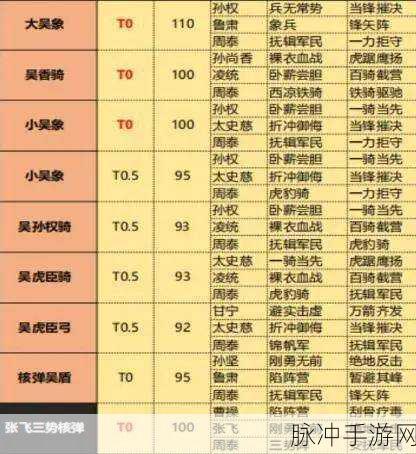 三国志s3t0阵容表：深入解析三国志S3T0阵容表：最佳搭配策略与角色分析