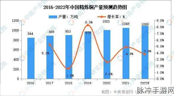 啊啊啊啊铜铜：“探索拓展铜材应用的无限可能与未来发展趋势”
