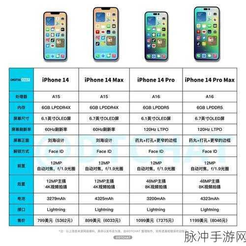 iphone14欧美日韩版本价格：iPhone 14欧美日韩版本最新价格对比及购买建议分析