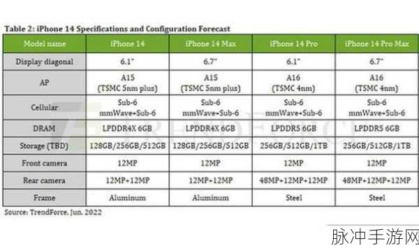 iphone14欧美日韩版本价格：iPhone 14欧美日韩版本最新价格对比及购买建议分析
