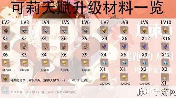 原神可莉突破材料获取全攻略
