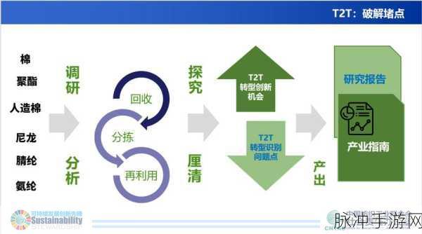 97精产国品产区区软件别：深入解析97精产国品的区域分布与发展趋势