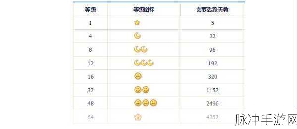 QQ勋章三个月亮代表多少级：探讨QQ勋章中三个月亮的级别含义与价值