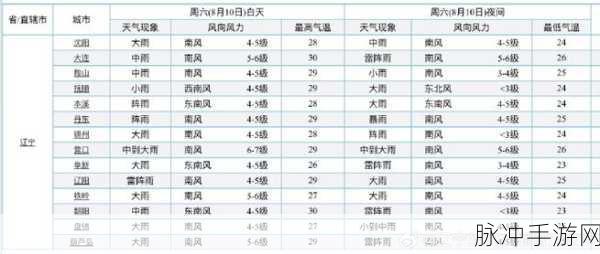 2008年10月8号今年多大：2008年10月8日出生的孩子，2023年已满15岁了！