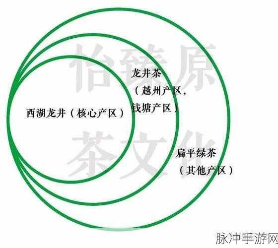 一级产区和二级产区区别是：一级产区与二级产区的区别及其影响分析