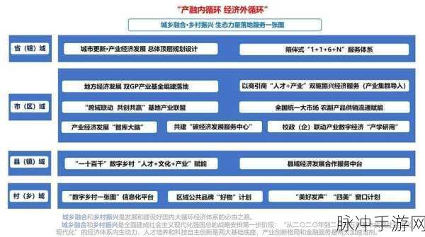 国家一产二产三产融合示范区：促进国家一产、二产、三产深度融合示范区建设与发展
