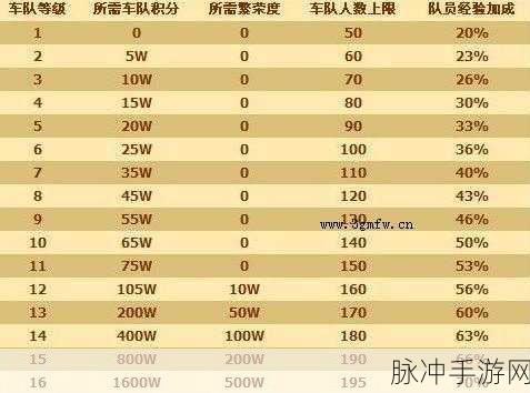 qq飞车车队升级要不要繁荣度：探索QQ飞车车队升级的繁荣度必要性与影响分析
