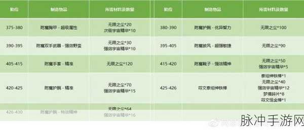 wlk物理dps头部附魔：提升WLK物理DPS头部附魔，全面解析与推荐技巧