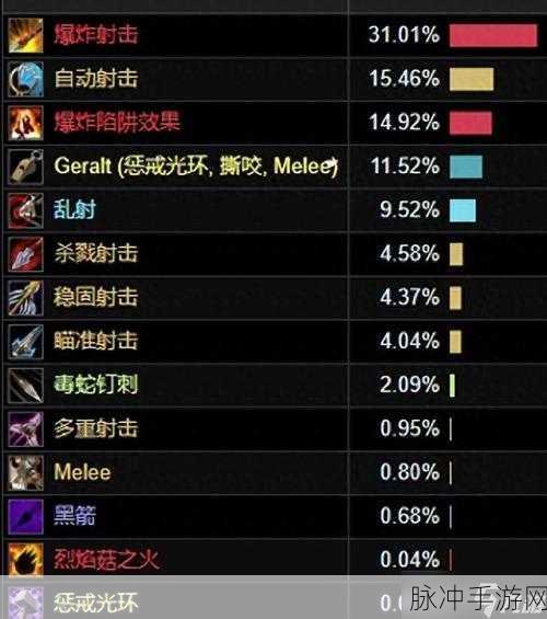 wlk物理dps头部附魔：提升WLK物理DPS头部附魔，全面解析与推荐技巧