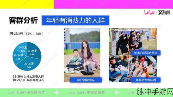 b站2024大全：2024年度B站热门视频全集大盘点与推荐指南