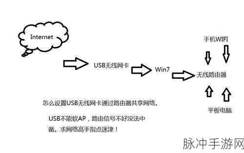 connectify for mac：提升Mac网络连接体验，全面拓展Connectify功能探讨