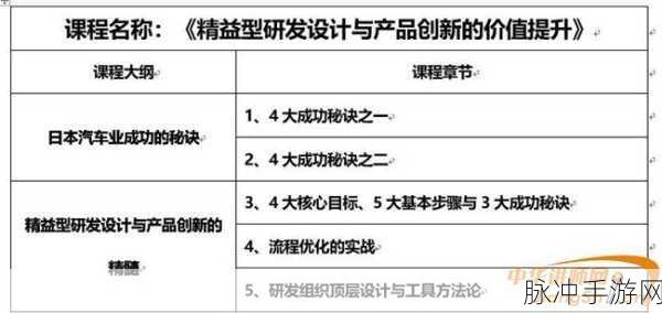 国精产品自偷自偷综合：优化国精产品策略，实现自我提升与创新发展新模式