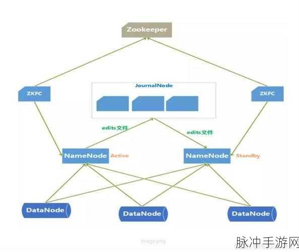 Zookeeper最新农场：全新升级的Zookeeper农场：开启智慧农业新时代！