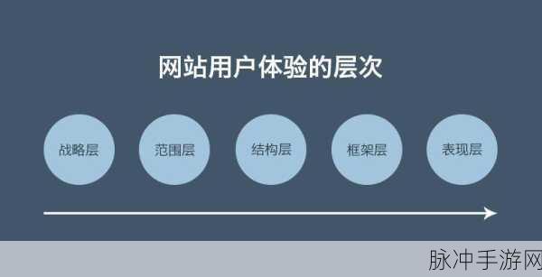成品网站：全面提升成品网站的用户体验与功能优化策略