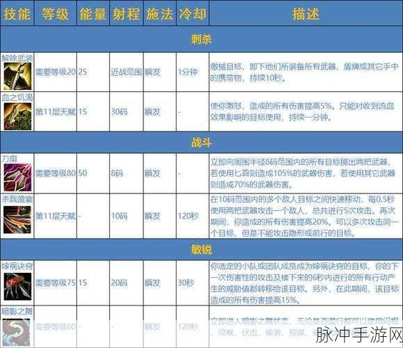 wlk盗贼pve天赋：全面解析WLK盗贼PvE天赋及其最佳加点策略