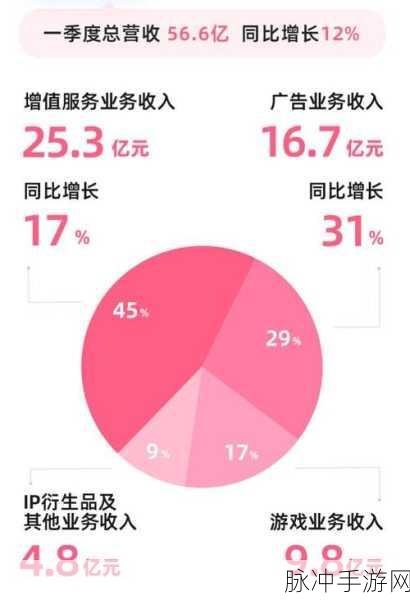 B站推广站2024mmm：2024年B站新趋势：创新推广策略全解析